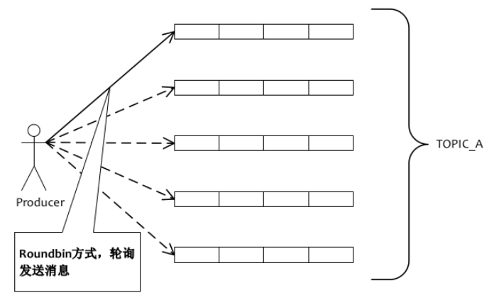 发送端负载均衡